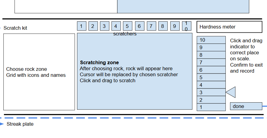 A rough sketch of the scratch kit scene, with labeled sections and a descirption of the experimental structure.